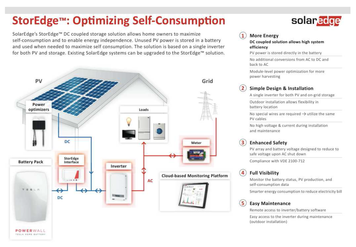Solaredge mit Powerwall